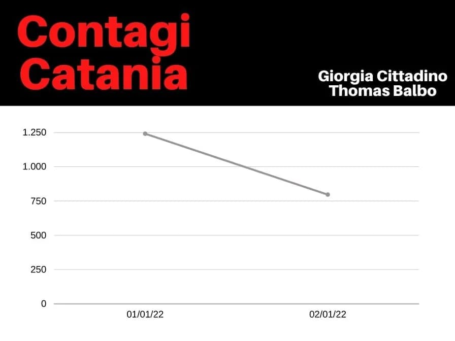 Covid, la Sicilia in zona gialla: ecco quali sono le regole