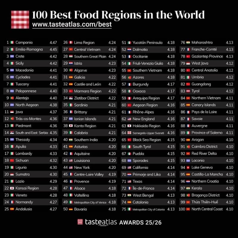 La Sicilia quarta regione al mondo dove si mangia meglio
